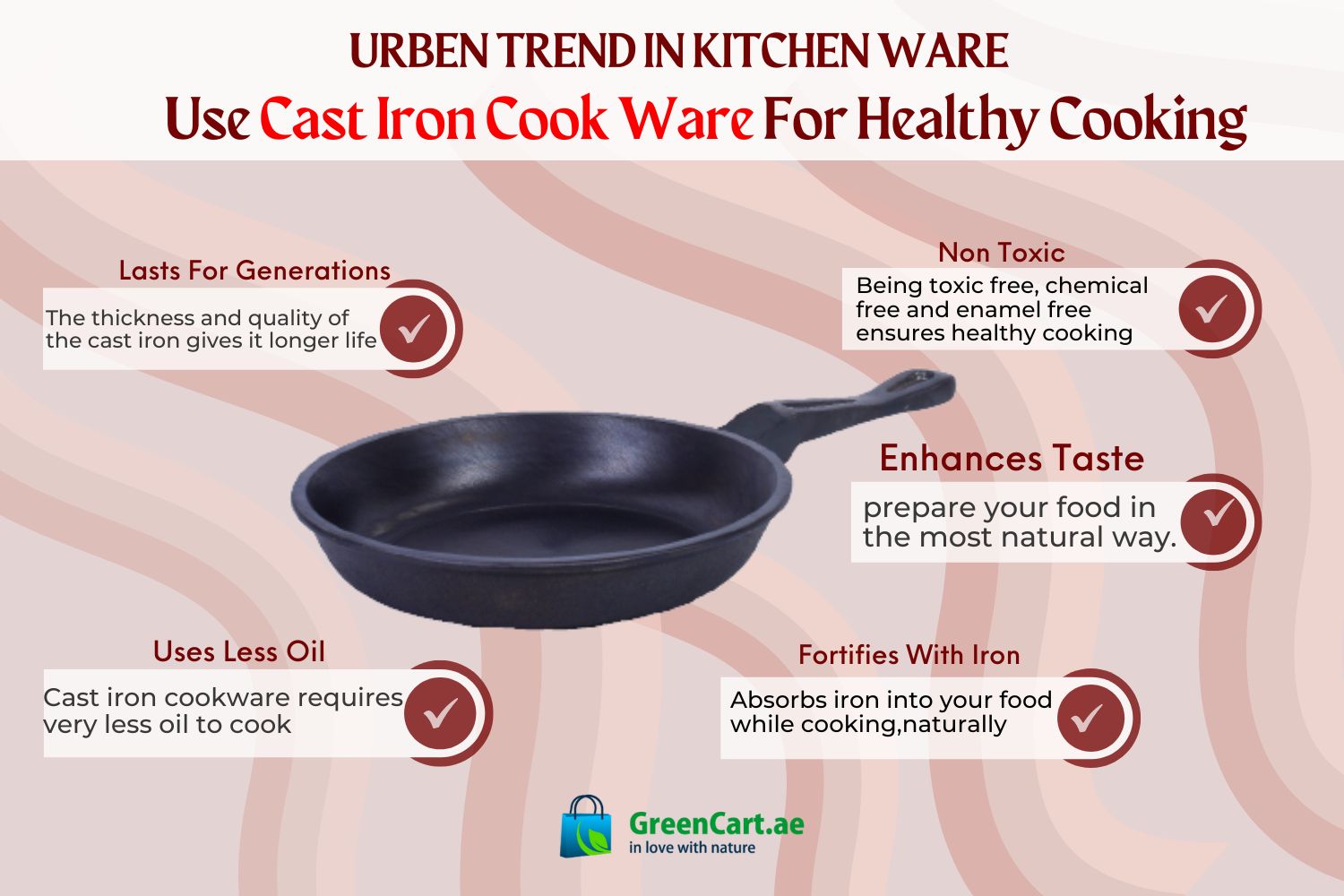 CAST IRON COOKWARE-THE URBAN TREND